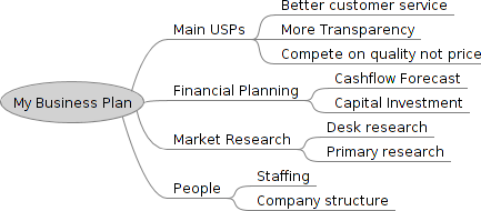 Open source business plan